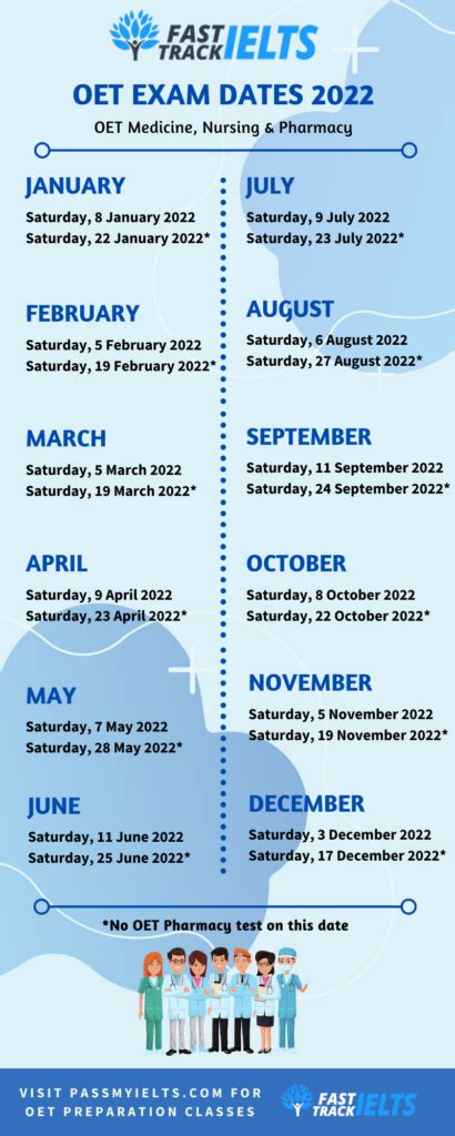 oet test dates 2022|OET Test Dates 2024 .